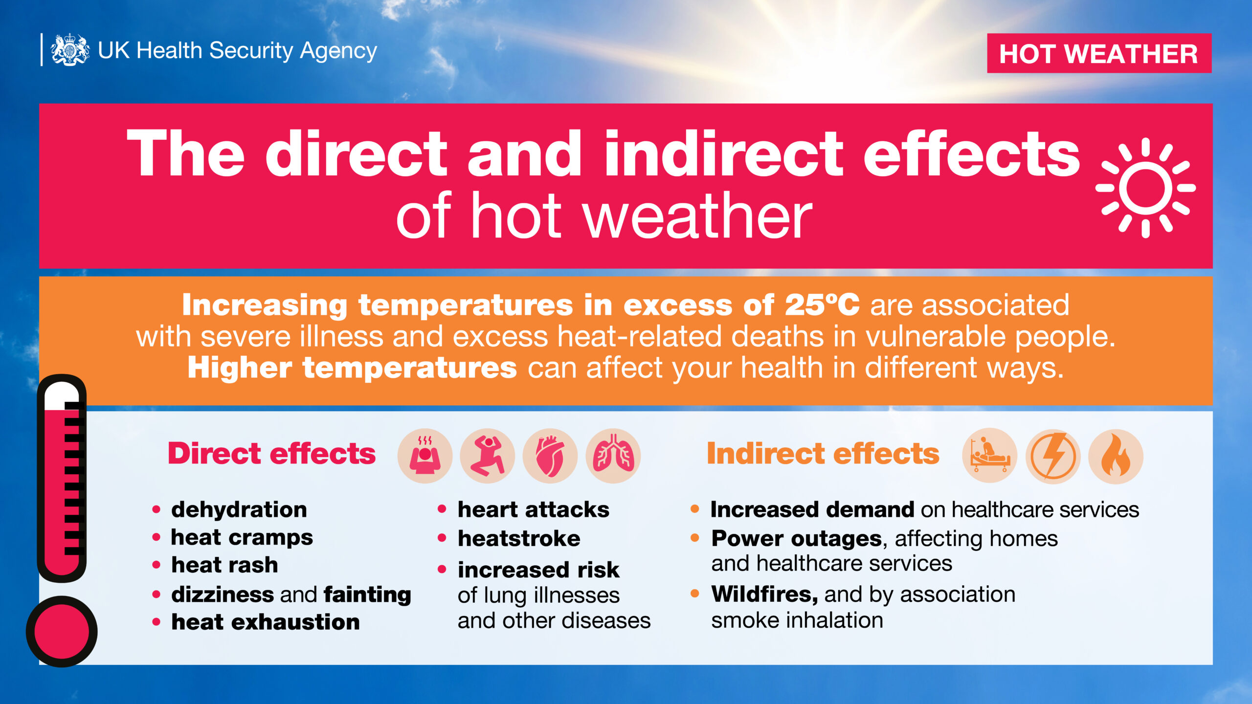 People with long-term conditions urged to take extra care during hot weather in Devon and Cornwall